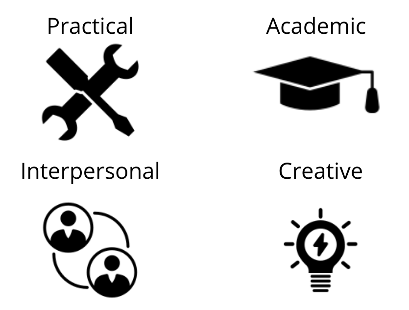 4 dimensions of course personality